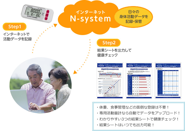 【Step1】インターネットで活動データを記録　【Step2】結果シートを出力して健康チェック　・体重、食事管理などの面倒な登録は不要！　・専用活動量計なら自動でデータをアップロード！　・わかりやすい3つの結果シートで健康チェック！　・結果シートはいつでも出力可能！
