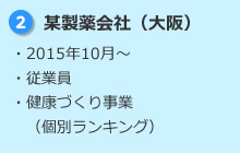 2.某製薬会社（大阪） ・2015年10月～ ・従業員 ・健康づくり事業（個別ランキング）