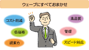 ウェーブにすべておまかせ