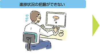 進捗状況の把握ができない