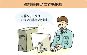 進捗管理いつでも把握