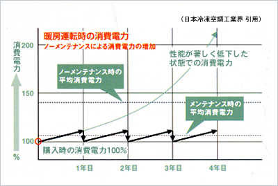 家庭用エアコンのお悩みも一発解決