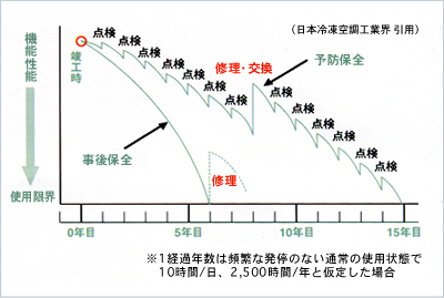 家庭用エアコンのお悩みも一発解決