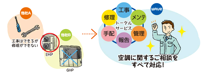空調に関するご相談をすべて対応！