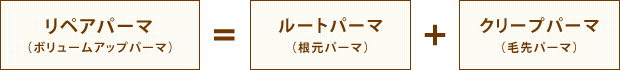 リペアパーマ（ボリュームアップパーマ）＝ルートパーマ（根元パーマ）＋クリープパーマ（毛先パーマ）