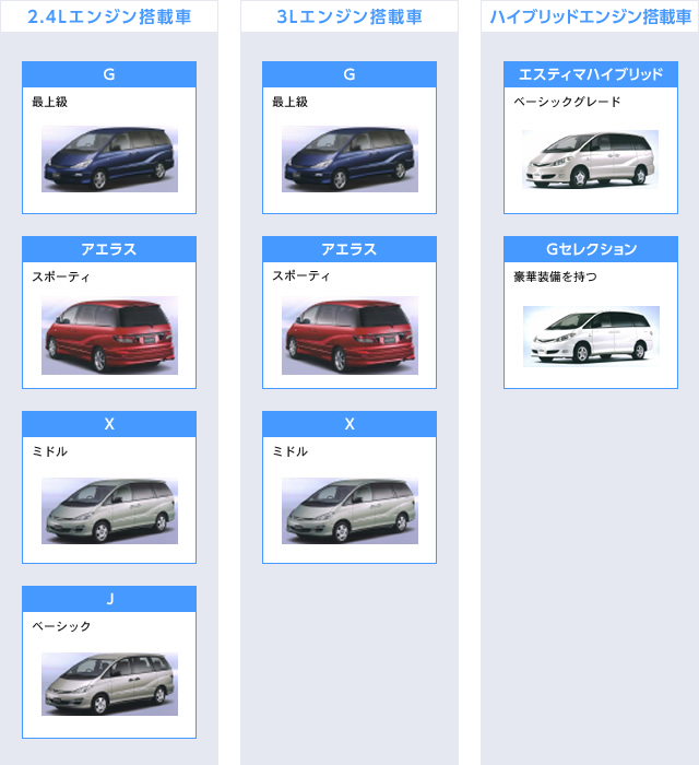 2代目エスティマ主要グレード図