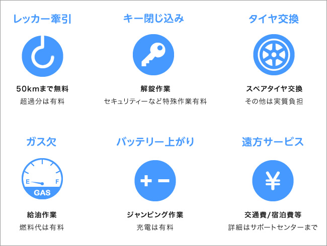 ハイウェーあんしん保証のロードサービス
