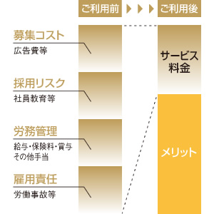 ご利用前・ご利用後説明図