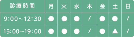 診療時間表