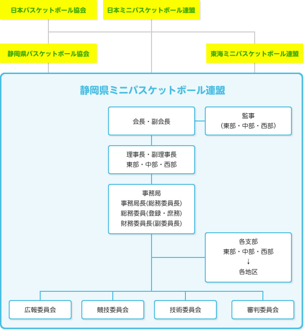 組織図イメージ